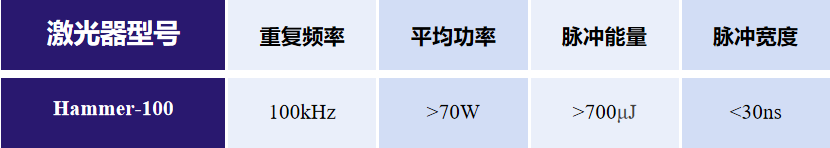 Hammer系列——工业级纳秒绿光激光器