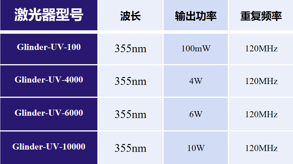 Glinder系列——高重频皮秒紫外激光