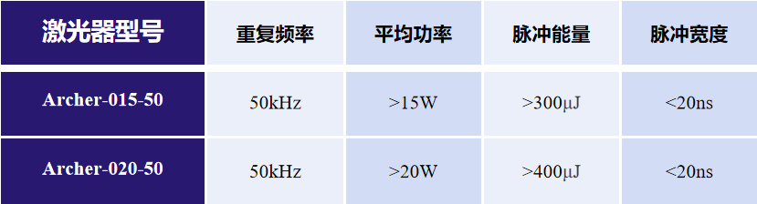 Caster/Archer系列——工业级纳秒紫外激光器